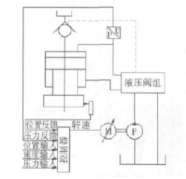 速看|什么樣的伺服控制技術(shù)讓液壓機(jī)才能不被淘汰？